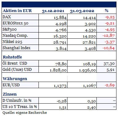 2022_02_Krise-in-einer-neuen-Dimension_1
