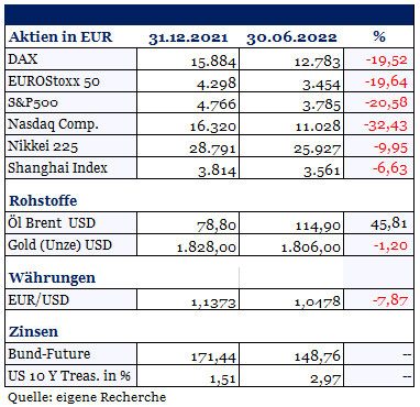 2022_03_Rezession-ante-portas_1