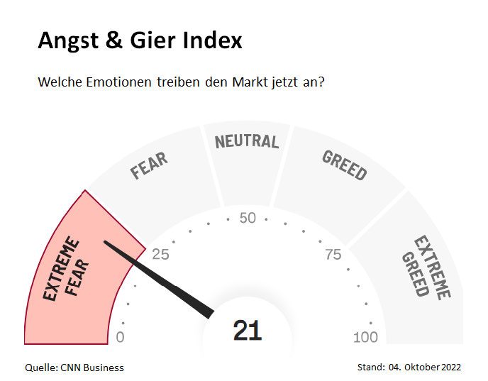 2022_04_Krisenzeit-und-Inflationsrekorde_1