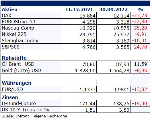 2022_04_Krisenzeit-und-Inflationsrekorde_2