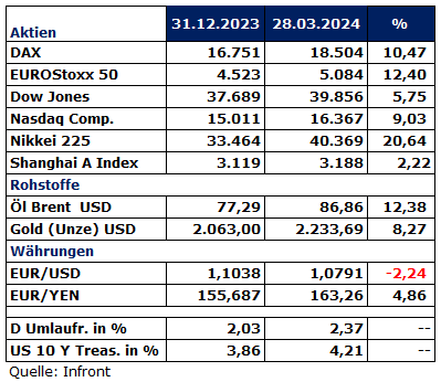 02.2024_Der-Dax-ist-in-Rekordlaune-2
