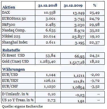 01_2020_Die-2010er-Jahre_ein-goldenes-Jahrzehnt_1