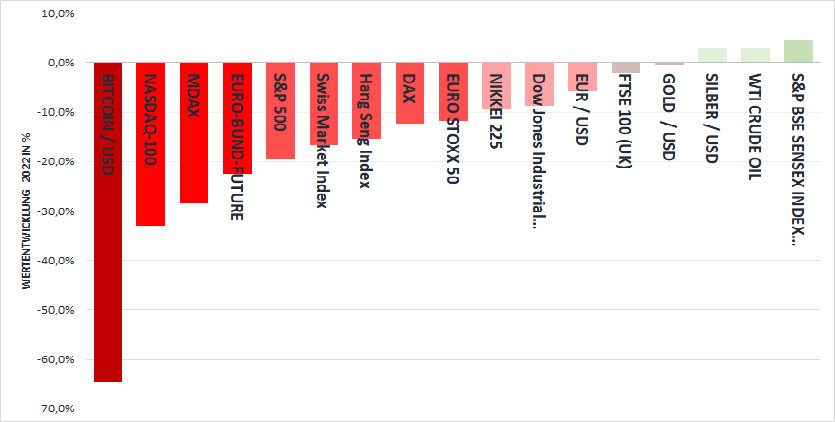 2023_01_Kapitalmaerkte-2023_Spannende-Zeiten_1