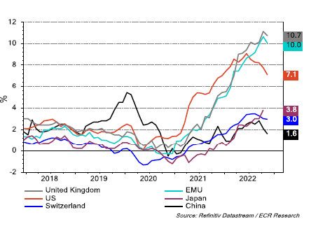 2023_01_Kapitalmaerkte-2023_Spannende-Zeiten_2
