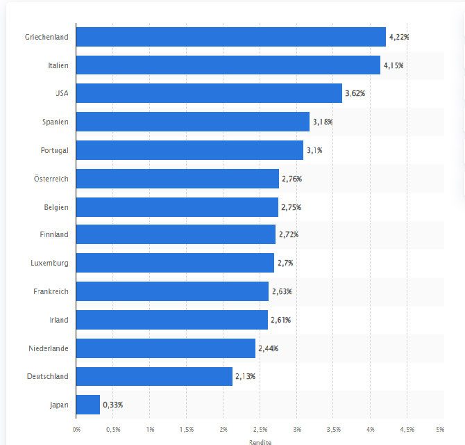 2023_01_Kapitalmaerkte-2023_Spannende-Zeiten_3