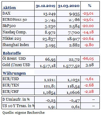 Spotlight_Vollbremsung_1